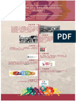 Linea Del Tiempo de La Historia de La Psicologia Del Deporte PDF