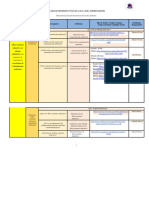 Matriz de Dispersión Temática