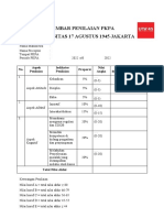 PBF Lembar Penilaian Lahan Pkpa