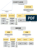 Mapa Conceptual Tics