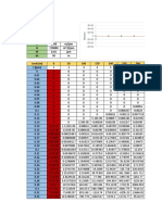 Normal PDF