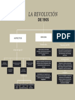 Revolución de 1905 PDF