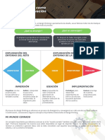 Ih bWVV4T46 Vi6T DqjwqtNZrzb7InaJ-Design Thinking Como Proceso de Innovacion PDF