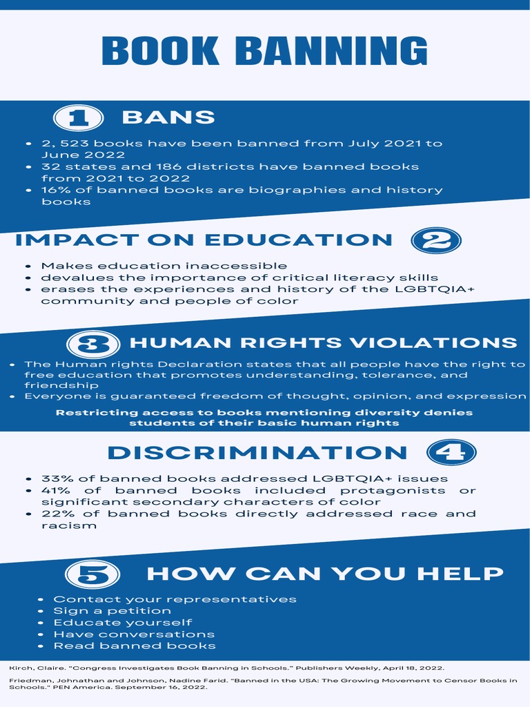 Book Banning Infographic PDF
