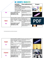 Gases Nobles Tabla