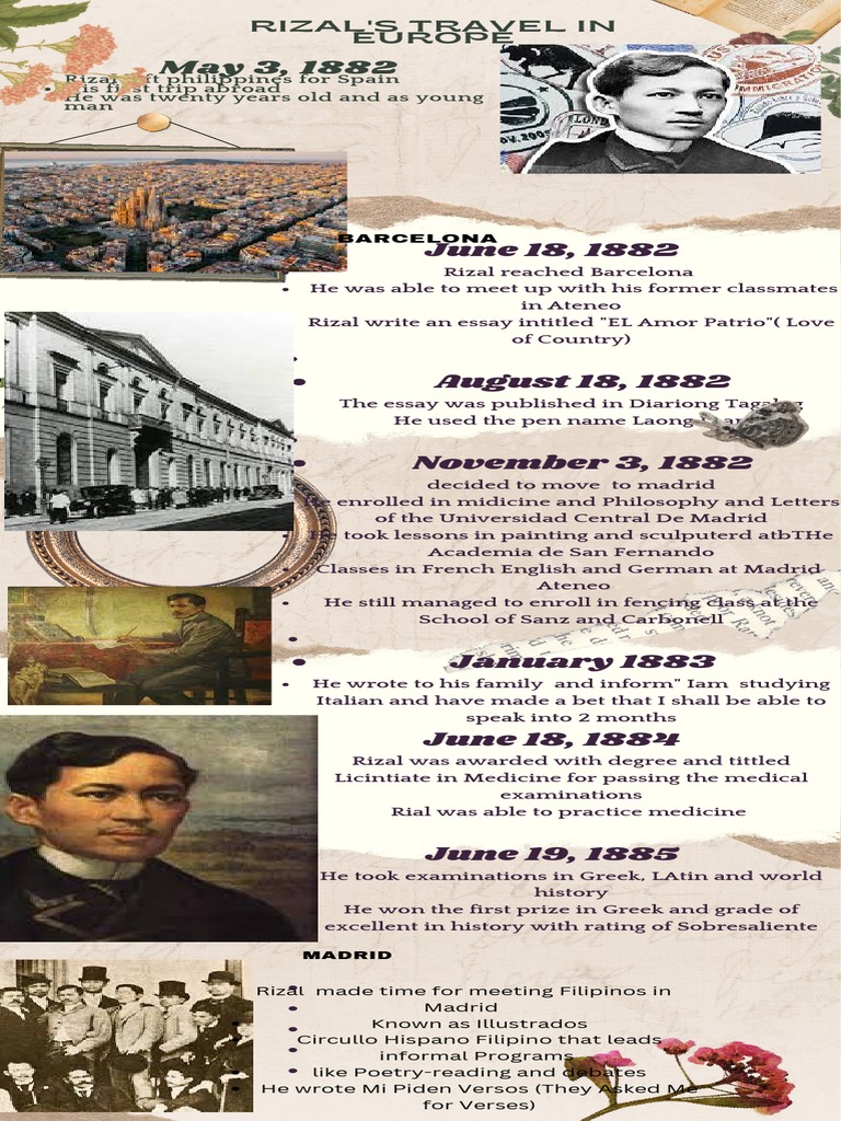 Rizal's European Journey & Achievements | PDF | Art | History