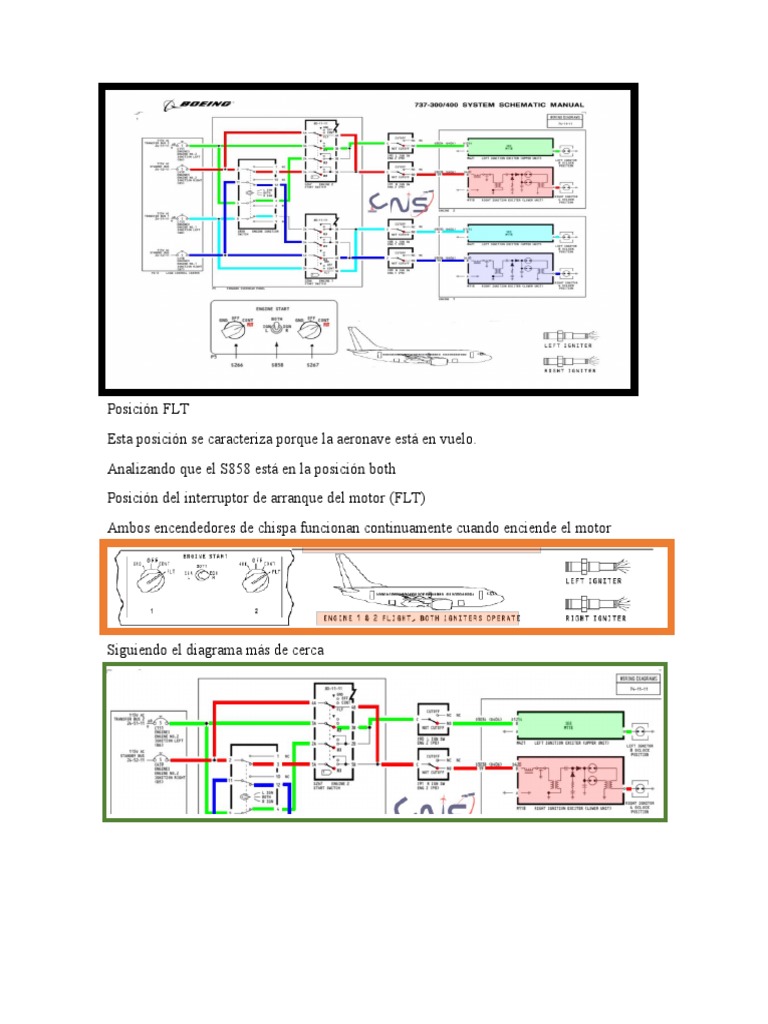 Posición FLT | PDF