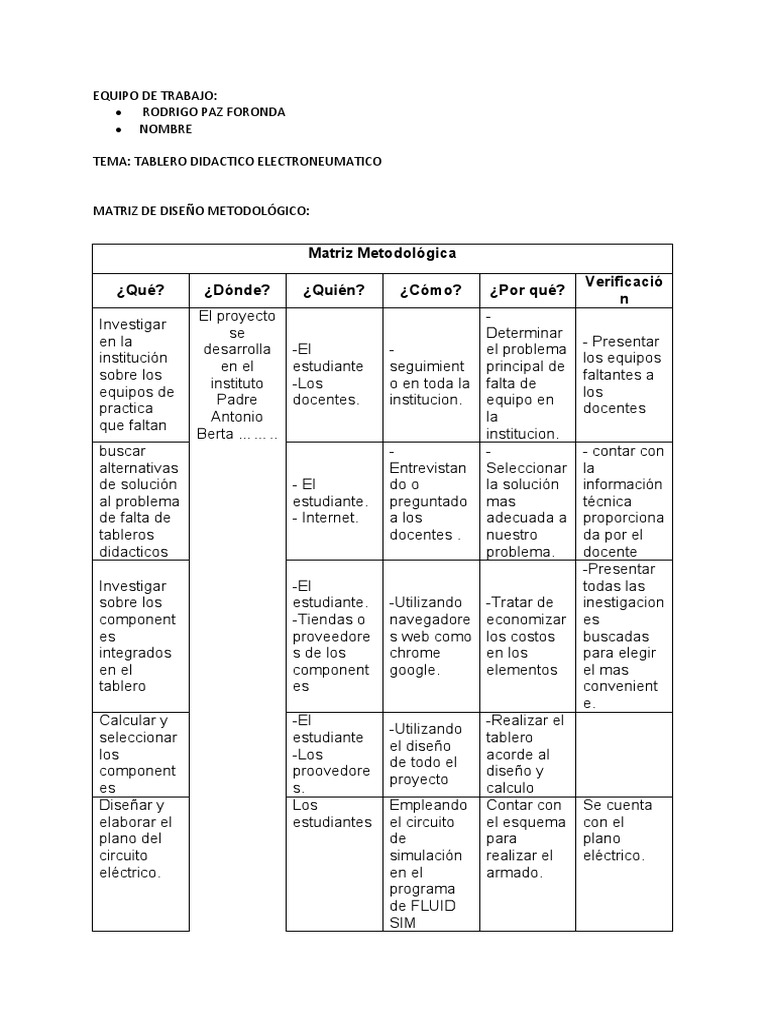Neumatico - Matriz de Diseno Metodologico | PDF | Informática