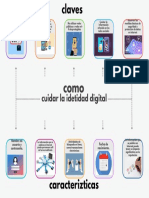 Gráfico de Mapa Mental Con Flechas Creativo Multicolor PDF