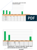 Grafik Tahun 2022 Desa Banyumekar