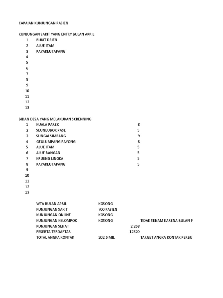 Laporan pcare pdf