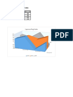 Latihan Excel Grafik