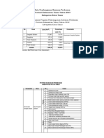 Data Pembangunan Kawasan Perdesaan Kab Kutim Tahun 2019