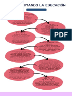 Transformación de La Educación PDF
