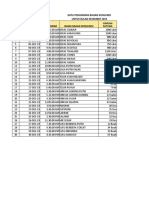 Data Pengiriman Bahan Konsumsi