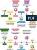 Gráfico de Línea de Tiempo Timeline Multicolor PDF