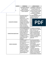 PRINCIPIOS DEL DERECHO LABORAL Ander