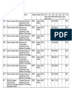 Ranking PDF