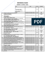 Rundown Indonesia Siang Senin 13 April 2020 (Revisi)