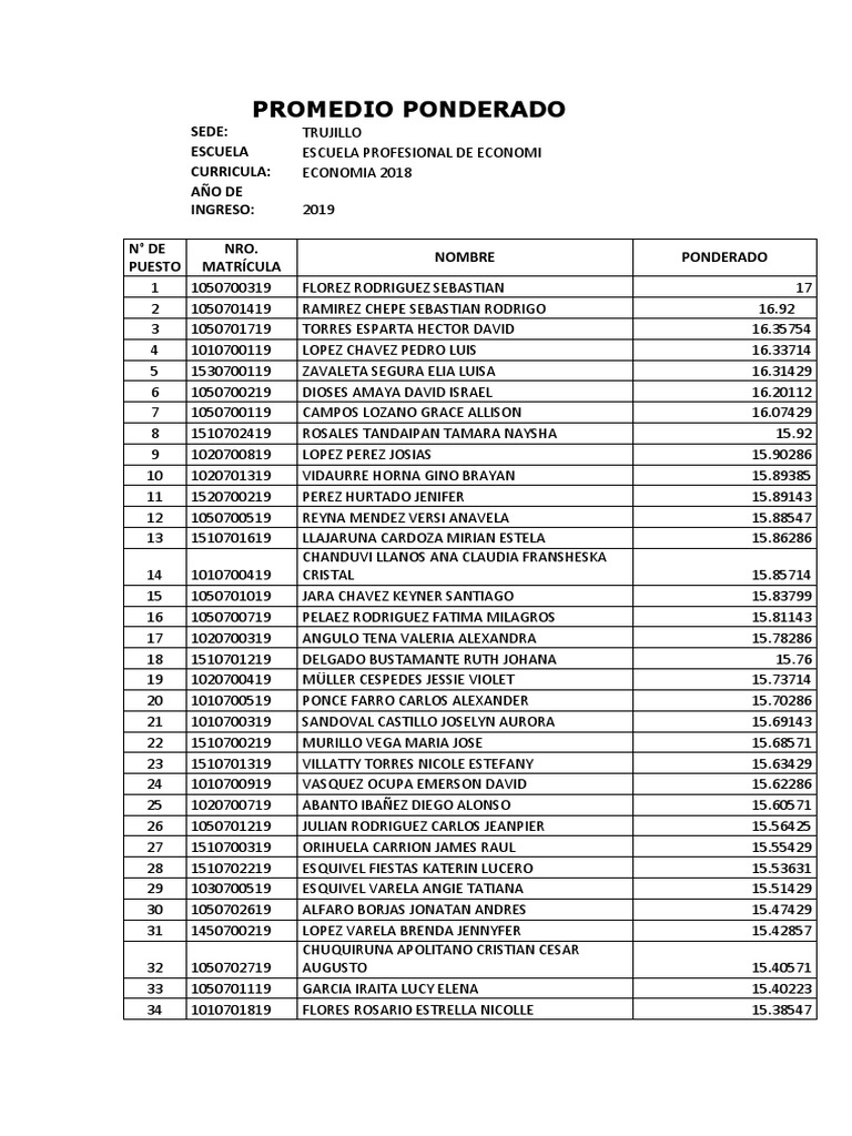 Promedio Ponderado Año De Ingreso 2019 Pdf Pdf
