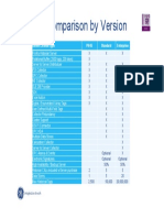 Historian Feature Comparison by Version PDF