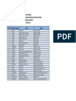 Data Lokasi Posyandu LG-2011
