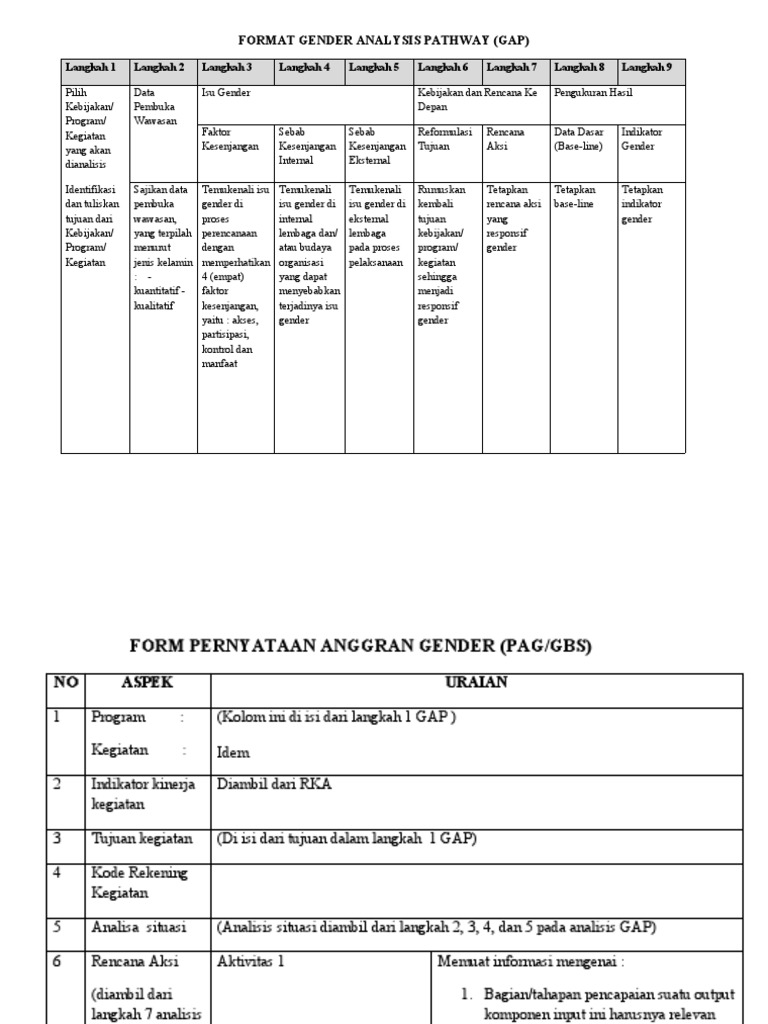 Panduan Gender Analysis Pathway | PDF