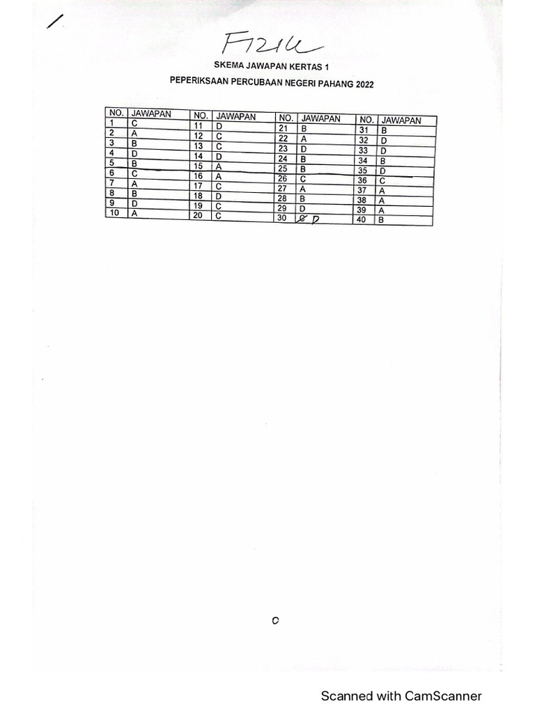 skema-fizik-trial-pahang-2022-pdf