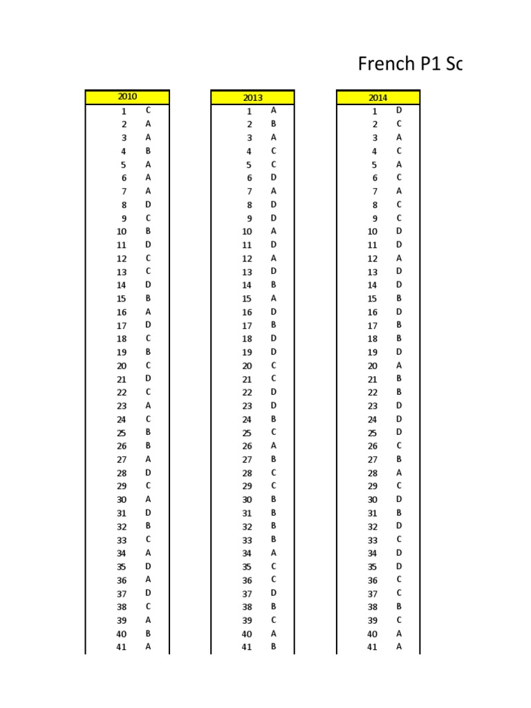 CSEC French Paper One Answers PDF
