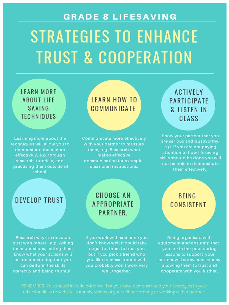 Strategies for trust and communication pdf