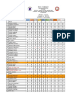 Summary of Grades 2022-2023 - 11 AQUINO