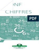 ONF en Chiffres 2020 PDF