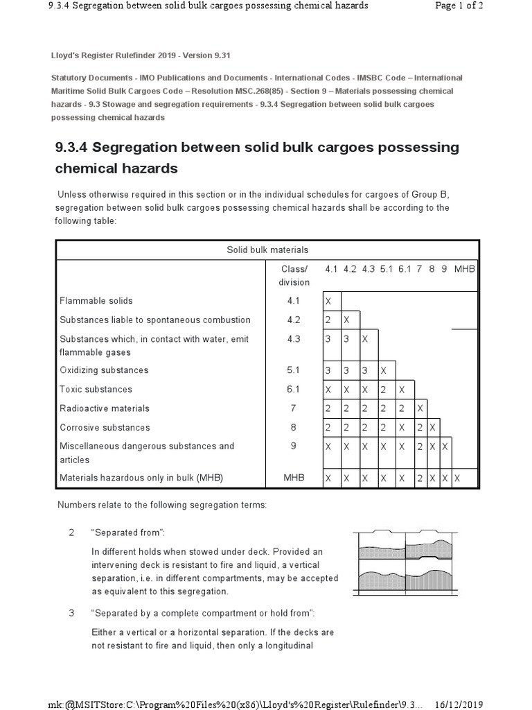 Segregation Between Solid Bulk Cargoes Possessing Chemical Hazards PDF