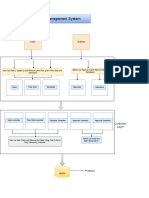 TMS Flow - Drawio PDF