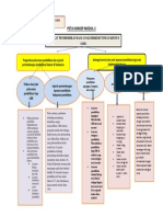 PETA KONSEP ABK Modul 2