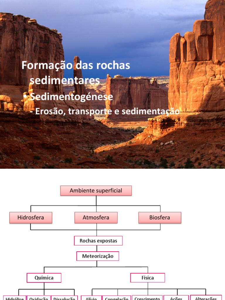 Erosao e Transporte PDF | PDF