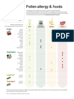OAS PFS Chart 2021 PDF