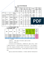 2011年东非市场方案