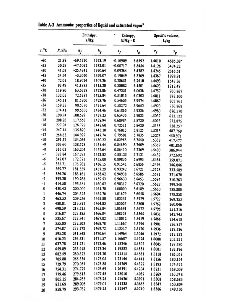 Tables and Charts PDF