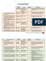 Kisi-Kisi Ipa 2023 PDF