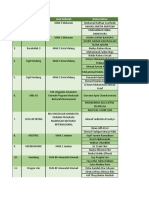 Cek Nama Sertifikat Semifinalis PDF