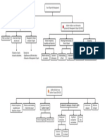 ISA 620 MindMap