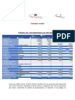 Tableau Des Consommations Par Intrant