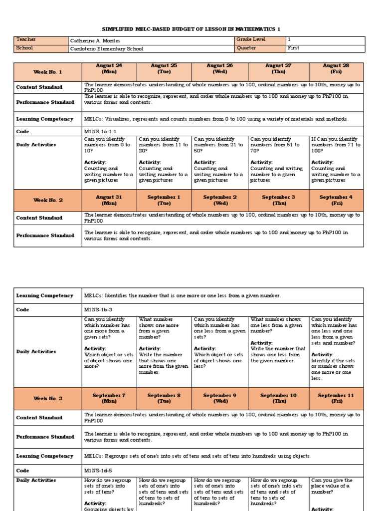 Grade 1 Math Lesson Plan Overview | PDF | Learning | Natural Number