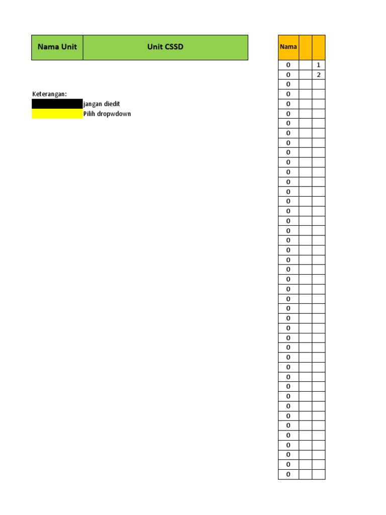 Struktur Organisasi Unit CSSD | PDF