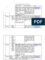 Proposed Transactions by Various Parties from April to July