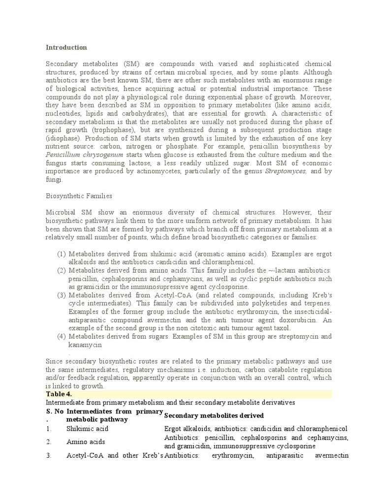 Microbial Secondary Metabolites Overview | PDF | Wellness