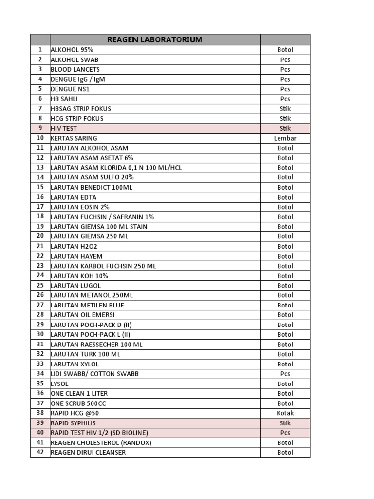 Inventory and Price List of Reagents, Chemicals, and Supplies Commonly
