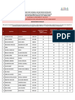 ID3-576 Resultados Finales 38 2021 PDF