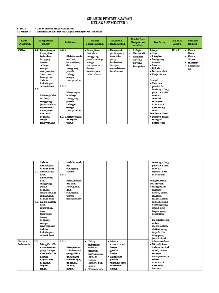SILABUS PEMBELAJARAN Kelas 5 | PDF
